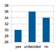 2D bar chart